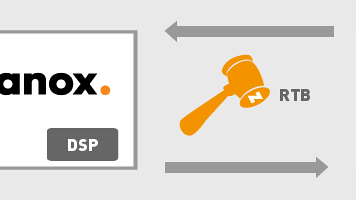 Zanox, Gerçek Zamanlı Açık Artırma ile büyümesini devam ettirmek istiyor