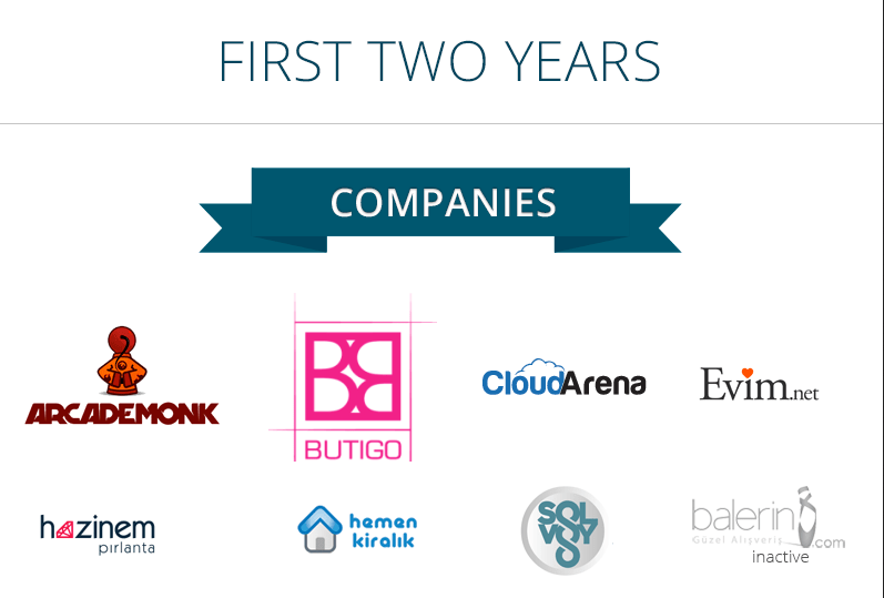 212, ilk iki yılına hazırladığı bir infografikle ışık tuttu