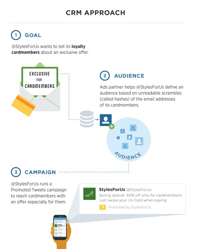 Twitter da artık daha gelişmiş reklam hedefleme özelliklerine sahip