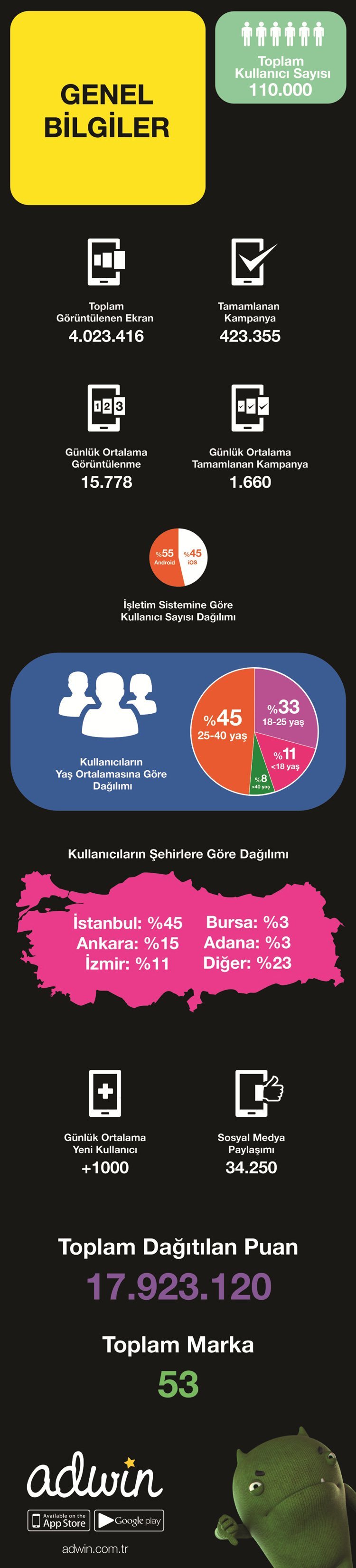 adwin-infografik-100