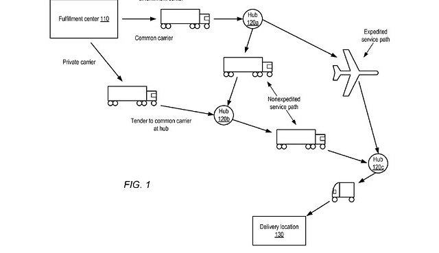 Amazon sezgisel teslimat ile sipariş gelmeden gönderim yapmaya başlayacak