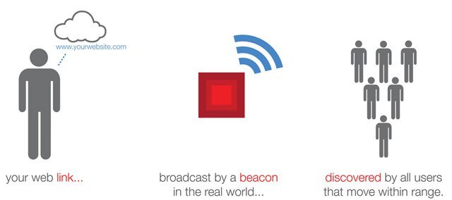 Android’in iBeacon’a yanıtı Datzing 2014’te geliyor