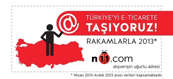 n11.com'un 9 aylık ticaret hacmi 240 milyon TL [infografik]