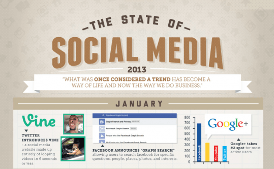 2013'te sosyal medyada neler yaşandı [infografik]