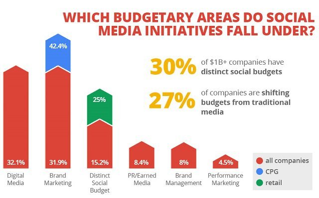 Google Wildfire'dan şirketlerin sosyal analizi [infografik]