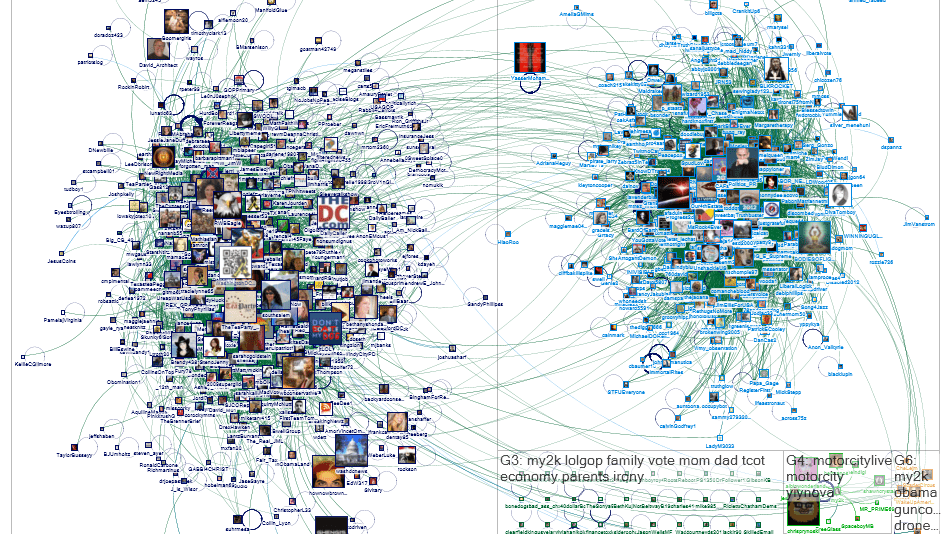 Twitter'ın kuş bakışı görünümü