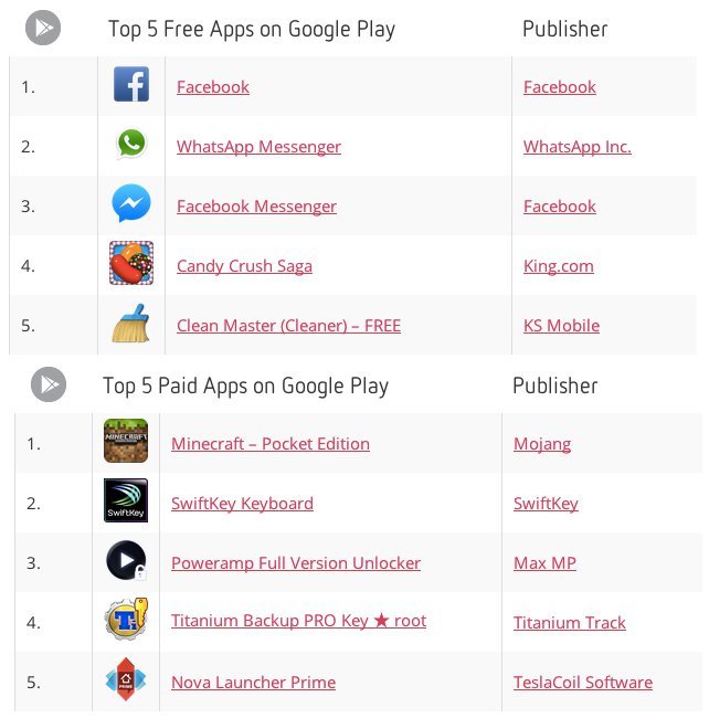PLAY-STORE