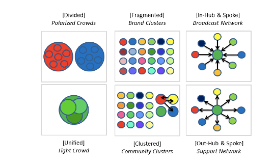 pew research twitter map