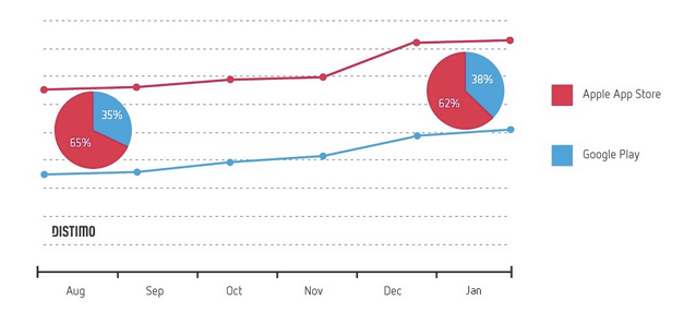 apple-google-market-share