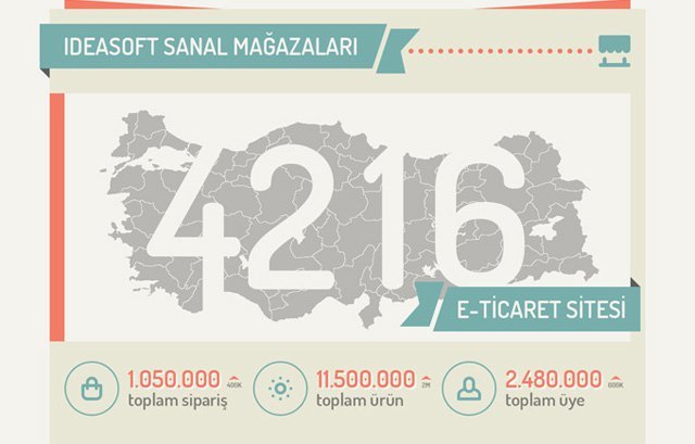 ideasoft-infografik-2014-TR-111111