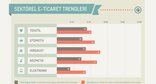 ideasoft-infografik-2014-TR-222222