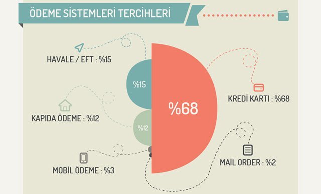 ideasoft-infografik-2014-TR-333333