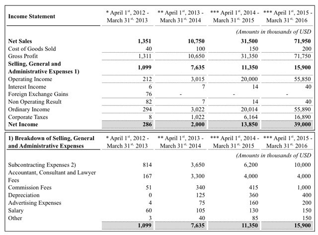 Kapanan MtGox’un bugünü, Bitcoin’in yarını için neler gösteriyor?