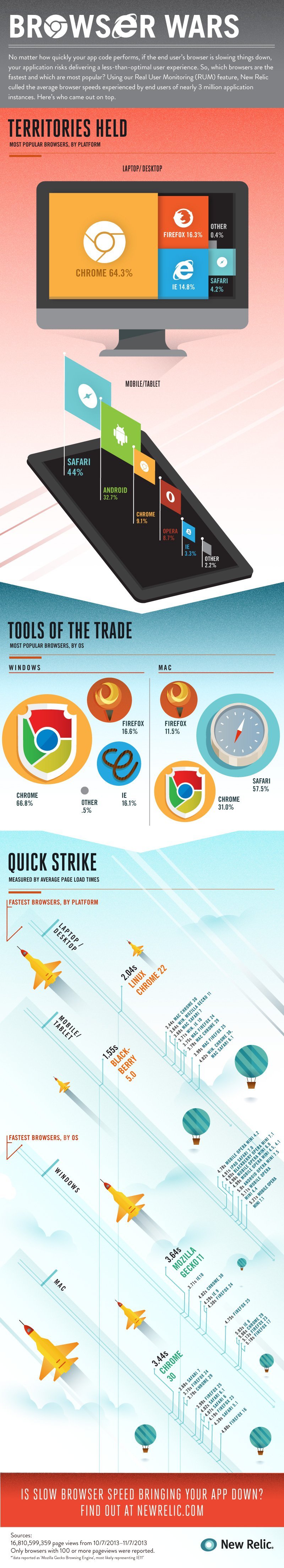tarayici-savaslari-uygulamasi