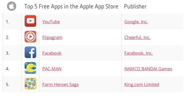 top5-free-app