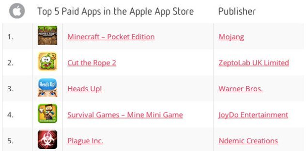 top5-paid-apps