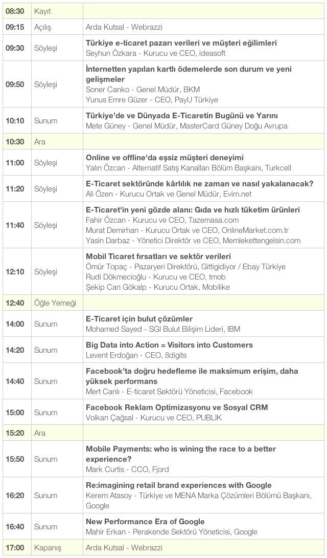 webrazzi-eticaret-14-program