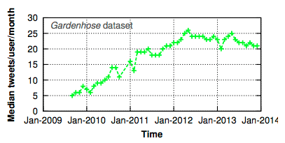 Screen Shot 2014-03-31 at 13.40.51