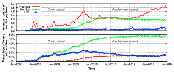 Screen Shot 2014-03-31 at 13.42.46