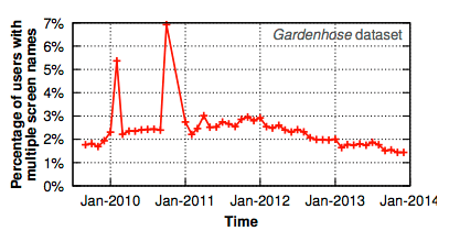 Screen Shot 2014-03-31 at 13.44.09