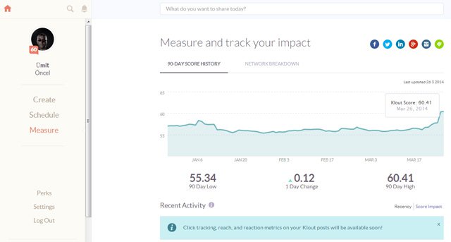 Klout 200 milyon dolara satılıyor