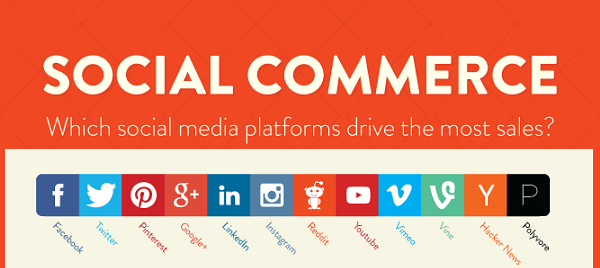 Sosyal medya trafiğinin e-ticarete etkisi [infografik]
