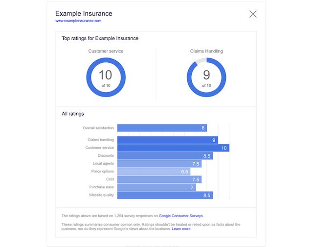 Google AdWords'e tüketici değerlendirmeleri ekleniyor