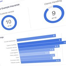 Google AdWords'e tüketici değerlendirmeleri ekleniyor