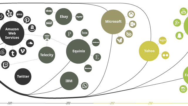 Apple, Google ve Facebook Greenpeace'ten pekiyi aldı, Amazon ve Twitter sınıfta kaldı