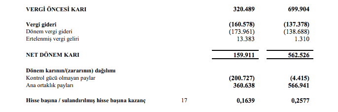 Turkcell 2014 1. Çeyrek sonuç