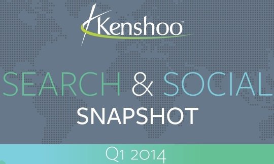 Küresel ölçekte dijital reklam pazarının ilk çeyrek raporu [infografik]