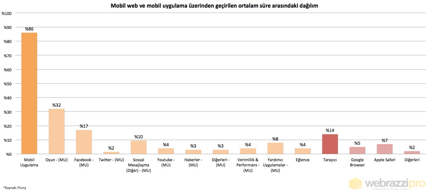 mobil-tarayici-yada-uygulama-kullanimi