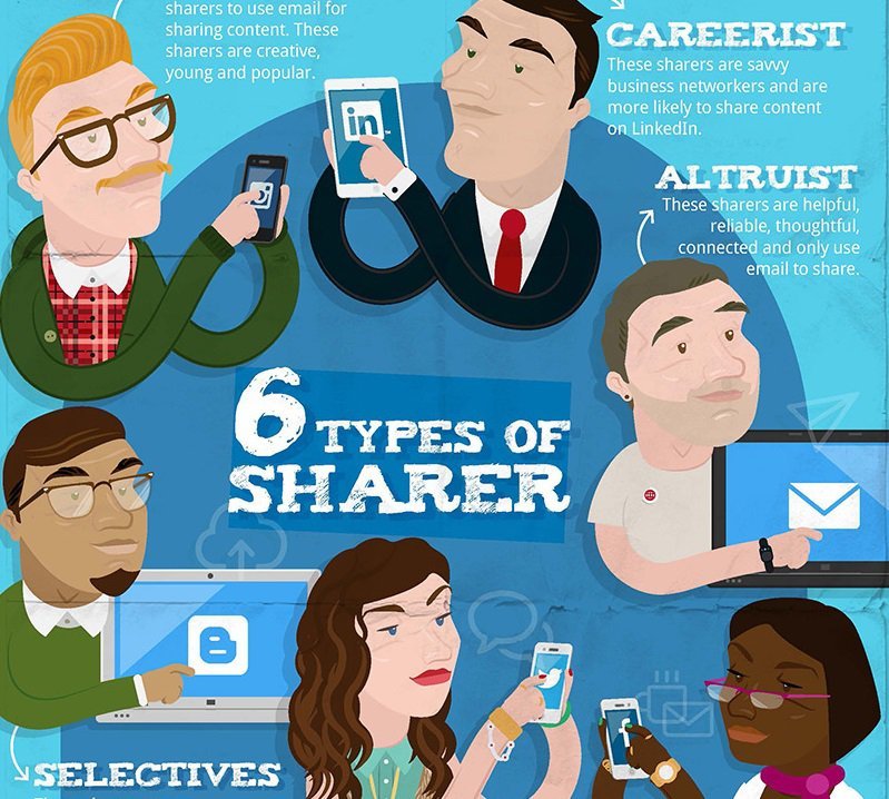 Online içerik paylaşımı yapan 6 tip [infografik]
