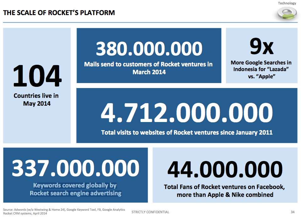 Rocket-Internet_Kinnevik-Rocket