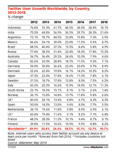eMarketere twitter 2018