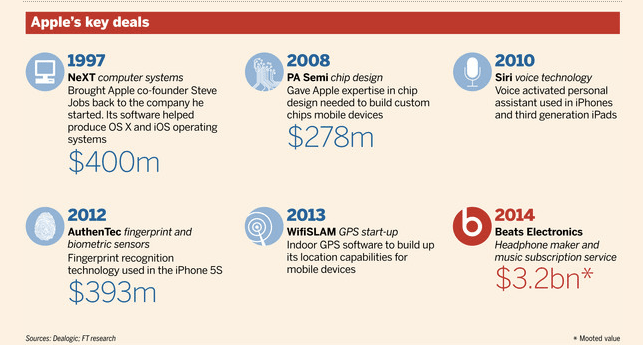 apple satın almalar