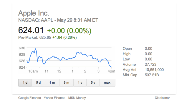 Apple hisse post-Beats