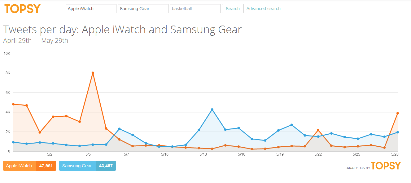 apple-iwatch-samsung-gear