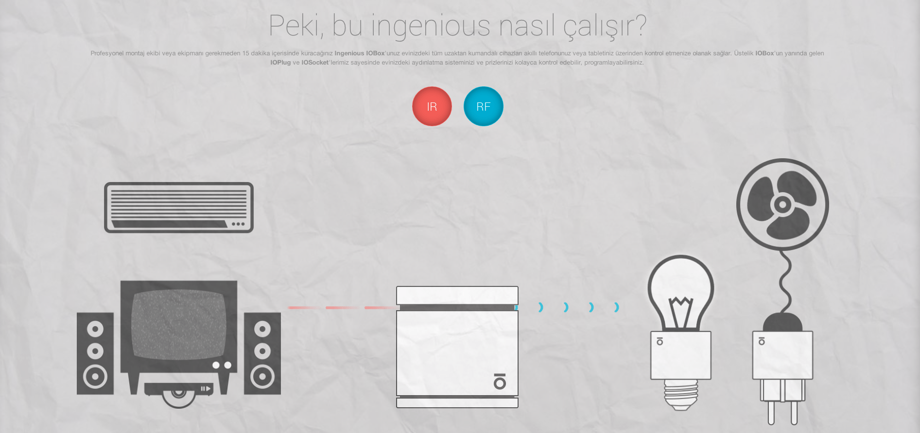 ingenius-nasil-calisir