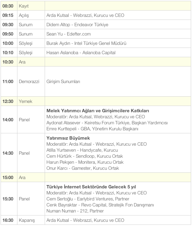 webrazzi-startup14-program