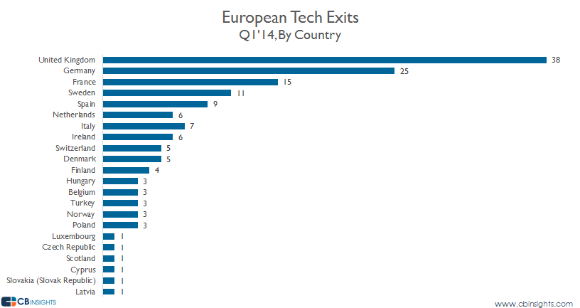 Avrupali girisim satin almalari raporu analizi (1)