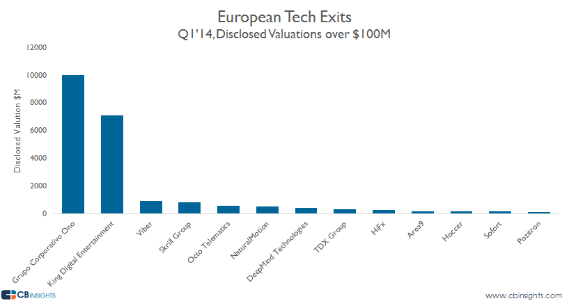 Avrupali girisim satin almalari raporu analizi (2)