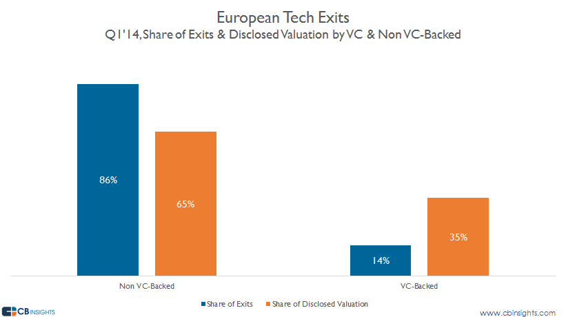 Avrupali girisim satin almalari raporu analizi (3)