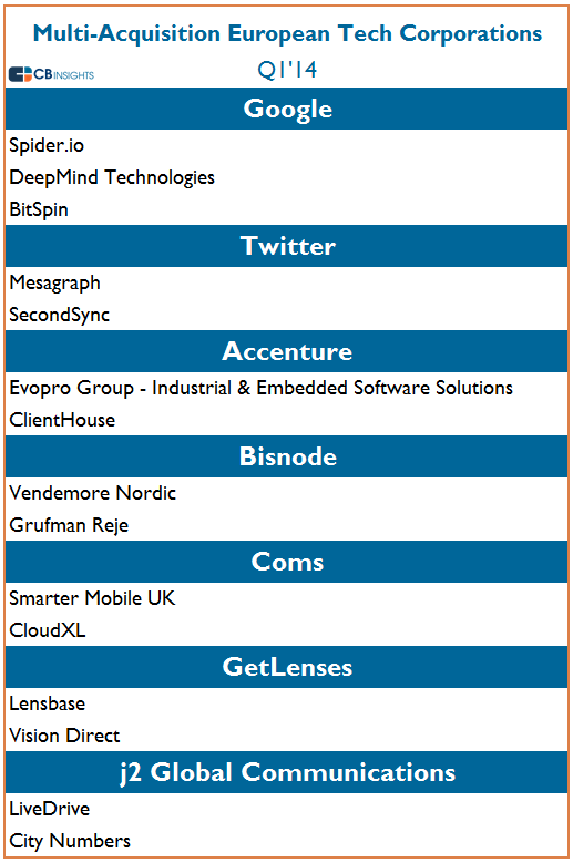 Avrupali girisim satin almalari raporu analizi (4)