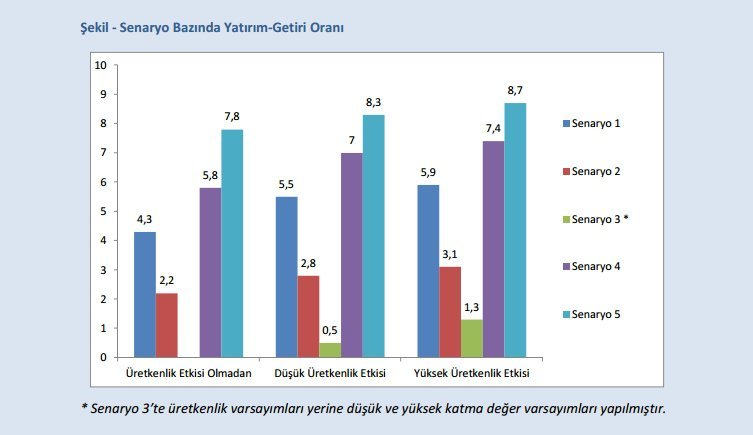 Bilgi Toplumu Stratejisi ve Eylem Plani