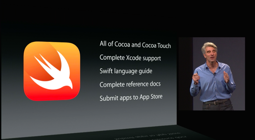 WWDC Swift