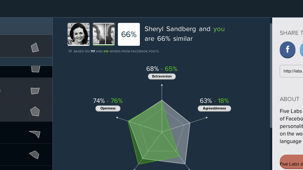 Five Labs, Facebook paylaşımlarınızın arkasındaki 'kişi'yi size gösteriyor