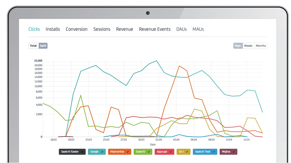 Adjust, yerel operasyonlarını başlatarak Türkiye'yi bölgesel merkez olarak belirledi
