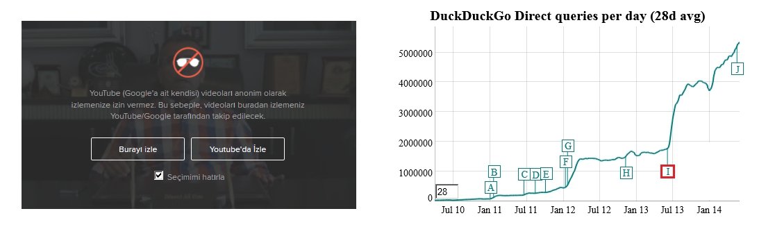 duck duck go arama motoru trafik
