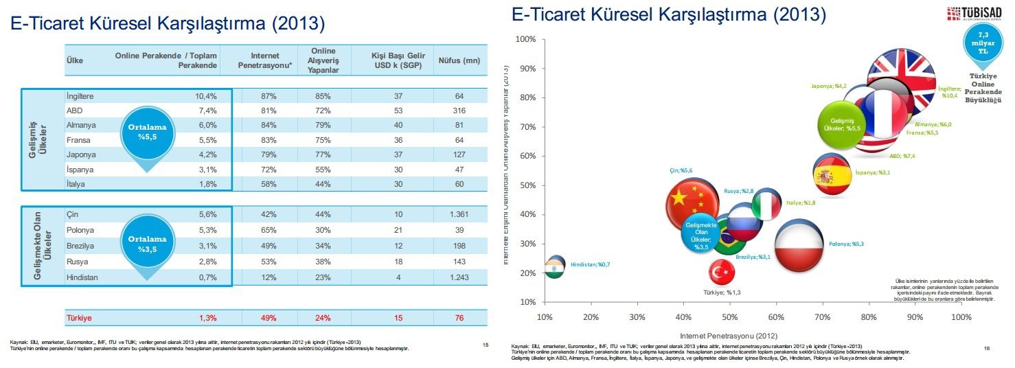 eticaret sektor raporu 2 tubisad